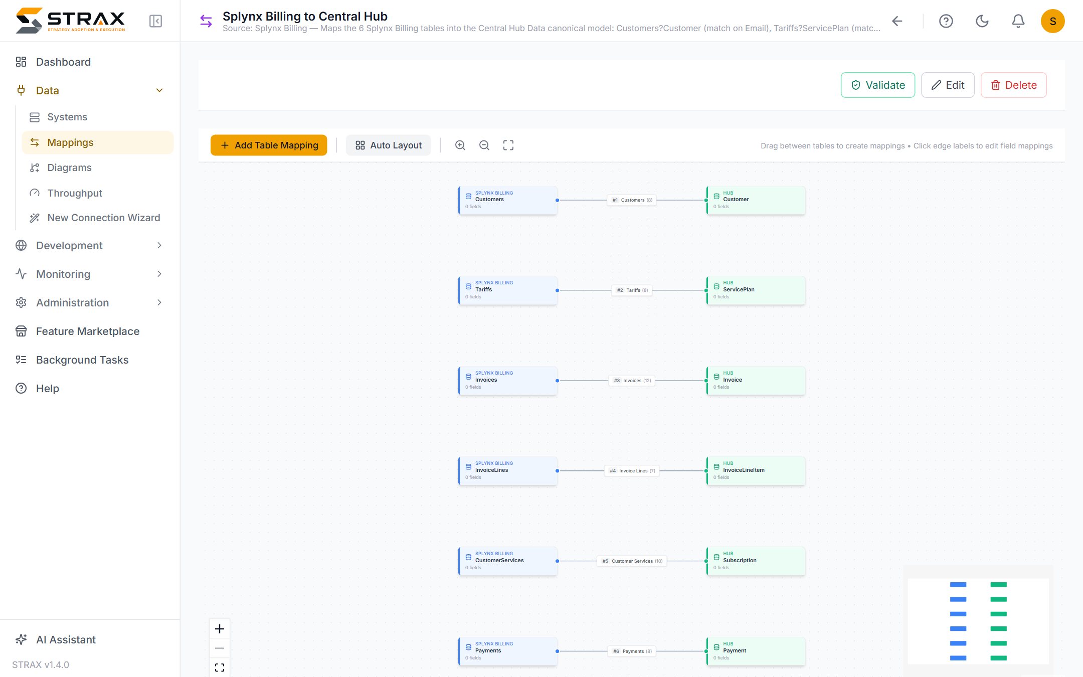 A mapping on the visual canvas: six Splynx Billing tables paired with their canonical counterparts at the hub.