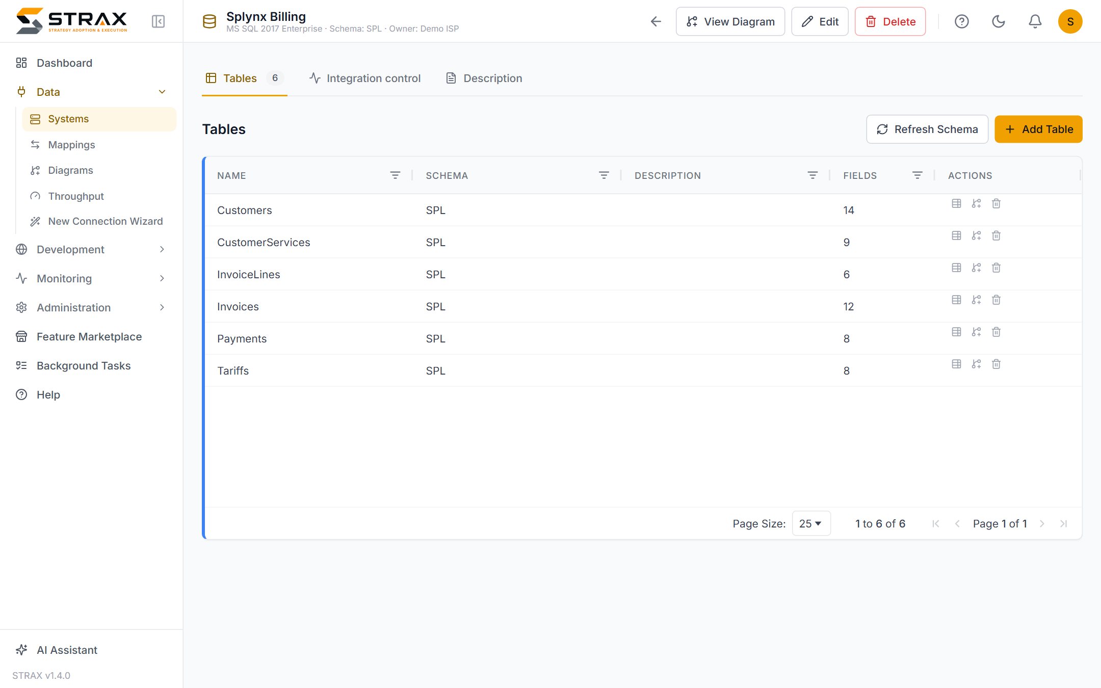 A connected system in the register: Splynx Billing with its discovered tables, integration controls and description.