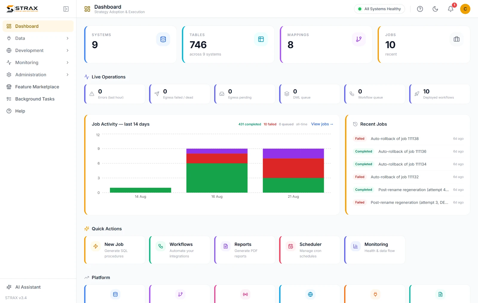 The STRAX dashboard showing connected systems, tables, mappings, live operations and recent job activity
