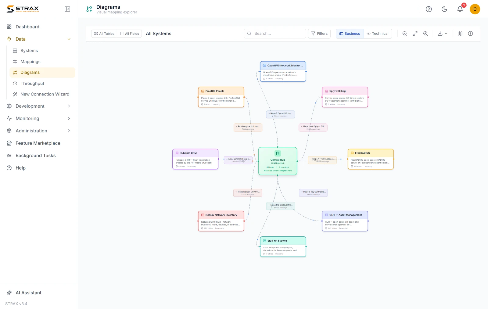 The diagram explorer showing eight connected systems and their table mappings arranged around the central hub